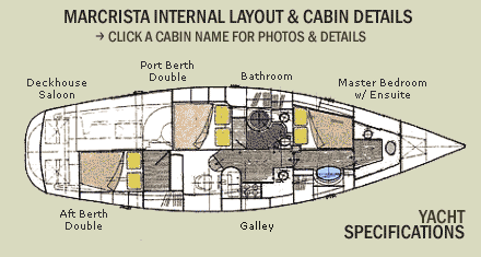 Macrista Luxury Charters - Hotel Accommodation 3