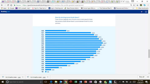 Keith's Sister - Hotel Accommodation 23